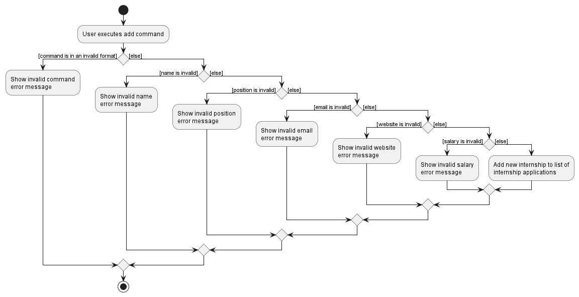 StatusActivityDiagram