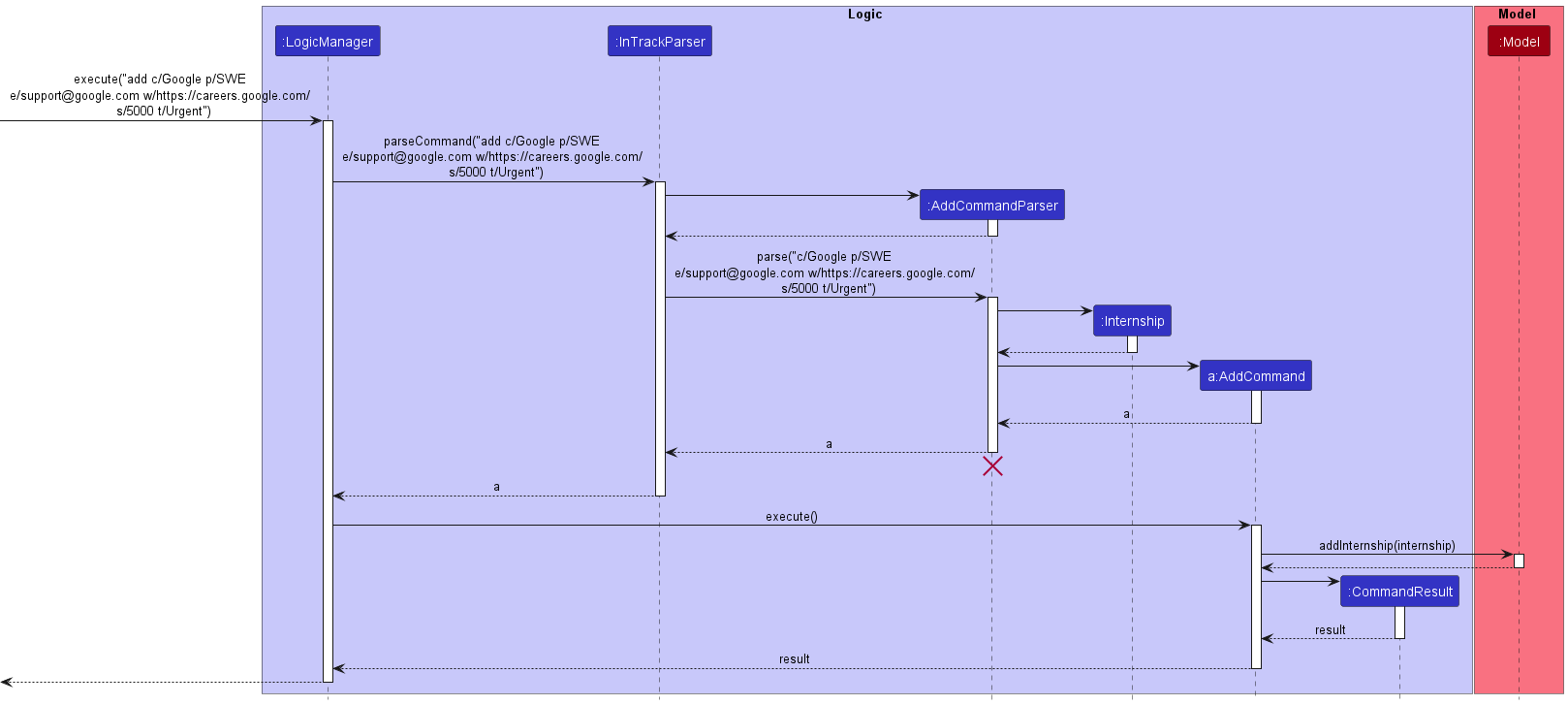 StatusSequenceDiagram