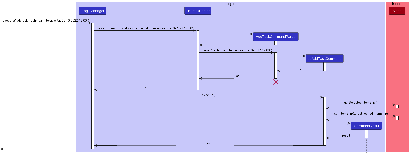 AddTaskSequenceDiagram