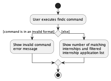 FindNameActivityDiagram