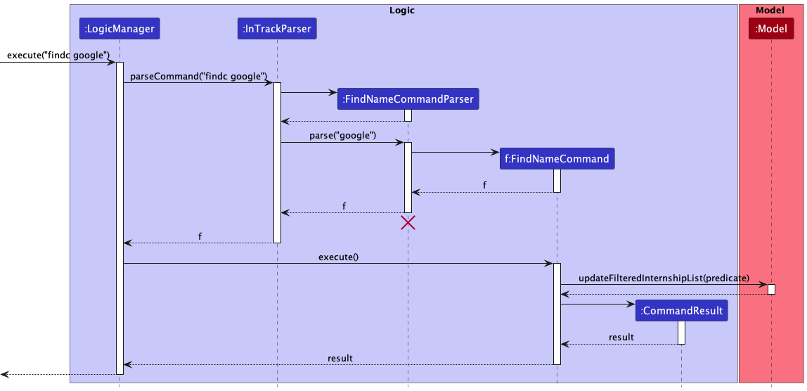 FindNameSequenceDiagram