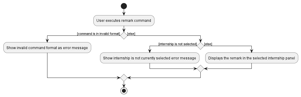 RemarkActivityDiagram