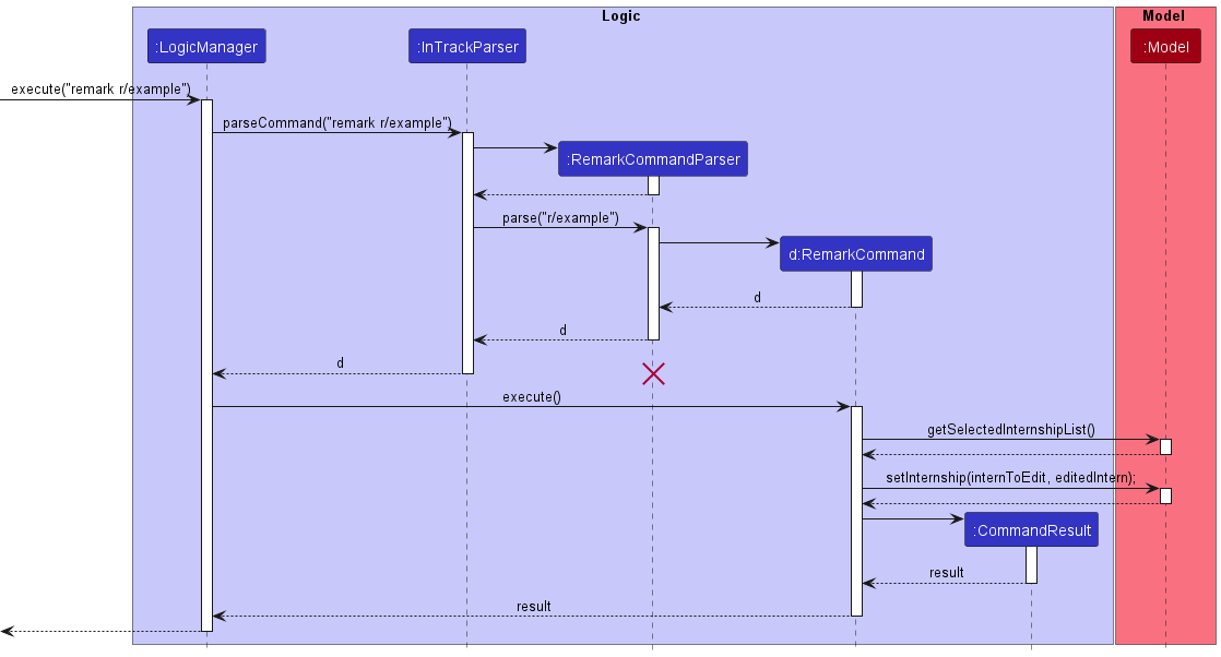 RemarkSequenceDiagram