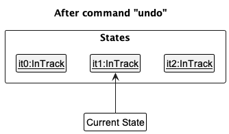 UndoRedoState3