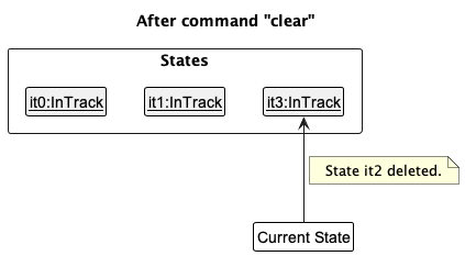 UndoRedoState5